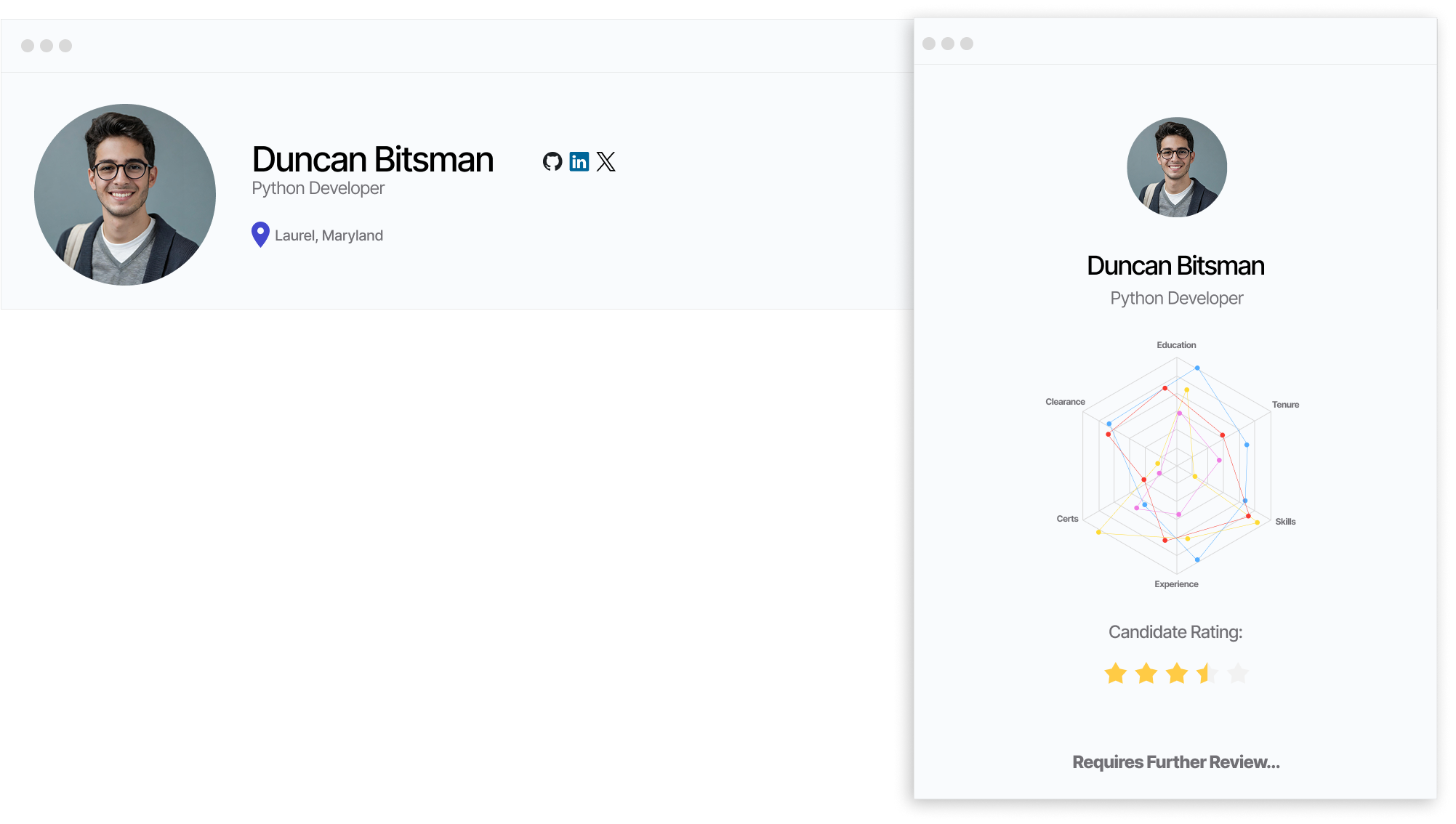 Giftem dashboard